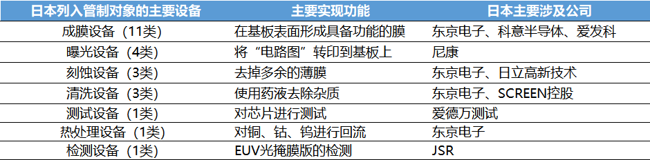 中国半导体设备2024年展望：存储回温引领扩产需求多领域替代转化落地(图2)