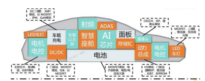 2024年我国半导体产业发展及五大增长趋势预测