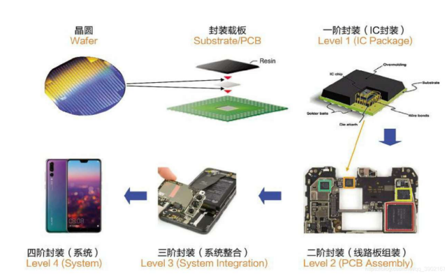 2024年我国半导体产业发展及五大增长趋势预测(图2)