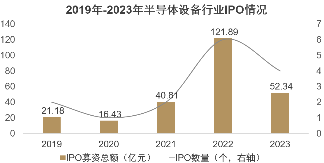 华泰联合证券：半导体设备国产化替代加速乘势而为推动技术升级(图3)