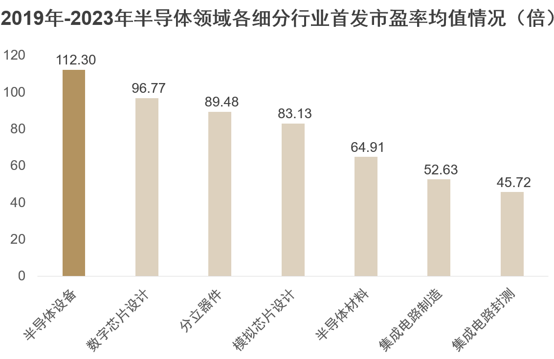 华泰联合证券：半导体设备国产化替代加速乘势而为推动技术升级(图6)