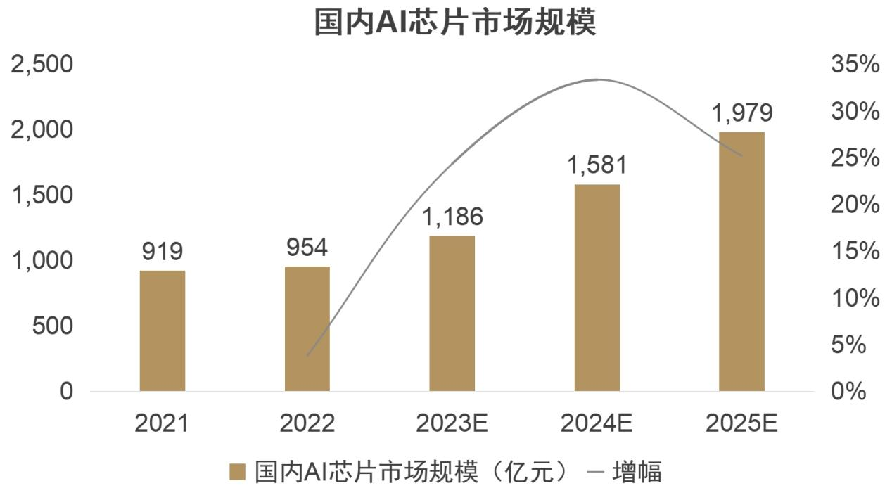 华泰联合证券：半导体设备国产化替代加速乘势而为推动技术升级(图13)