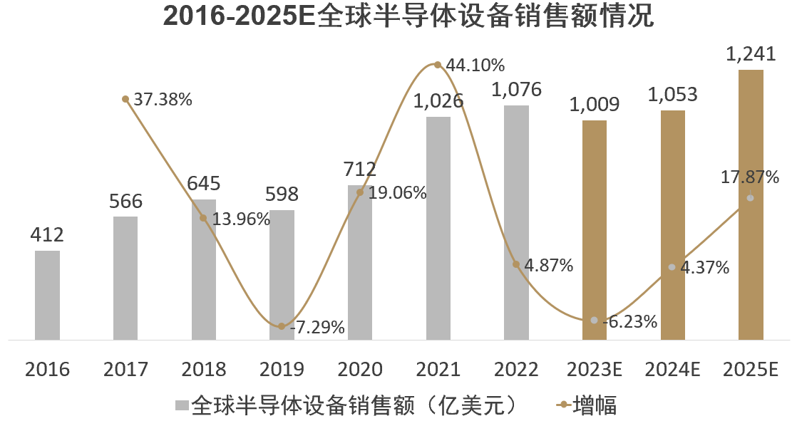 华泰联合证券：半导体设备国产化替代加速乘势而为推动技术升级(图8)