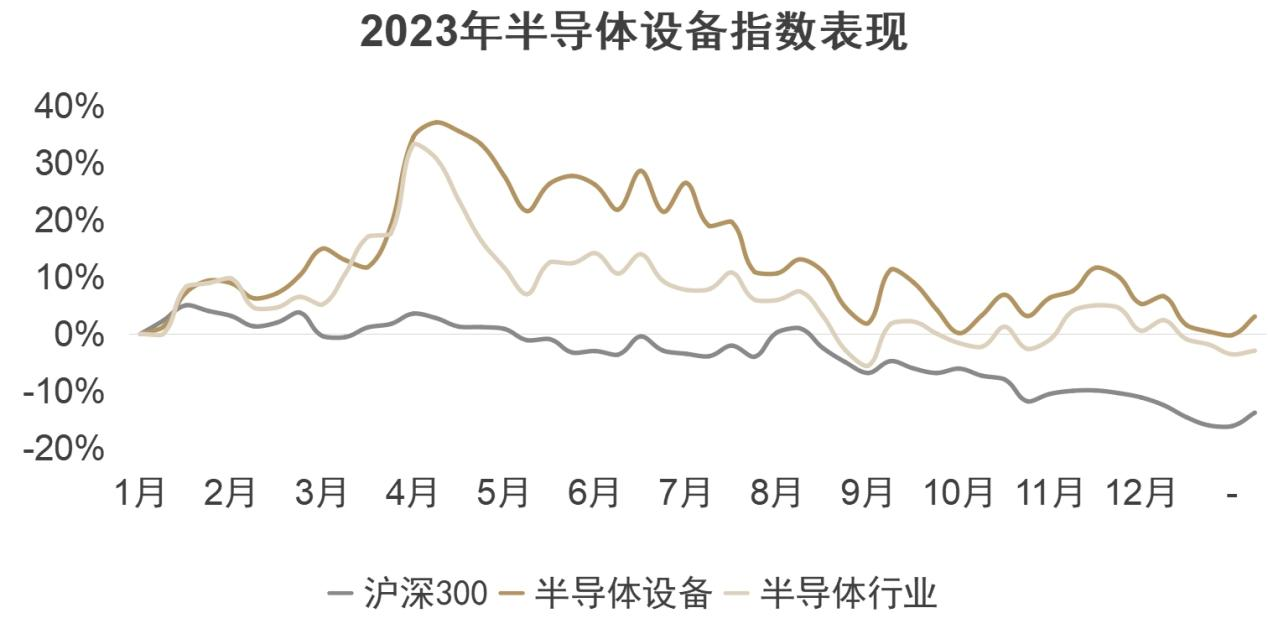 华泰联合证券：半导体设备国产化替代加速乘势而为推动技术升级(图7)