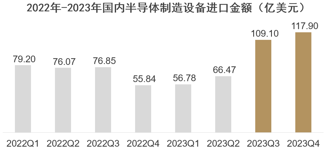 华泰联合证券：半导体设备国产化替代加速乘势而为推动技术升级(图9)