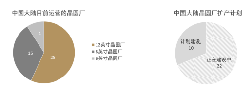 华泰联合证券：半导体设备国产化替代加速乘势而为推动技术升级(图10)