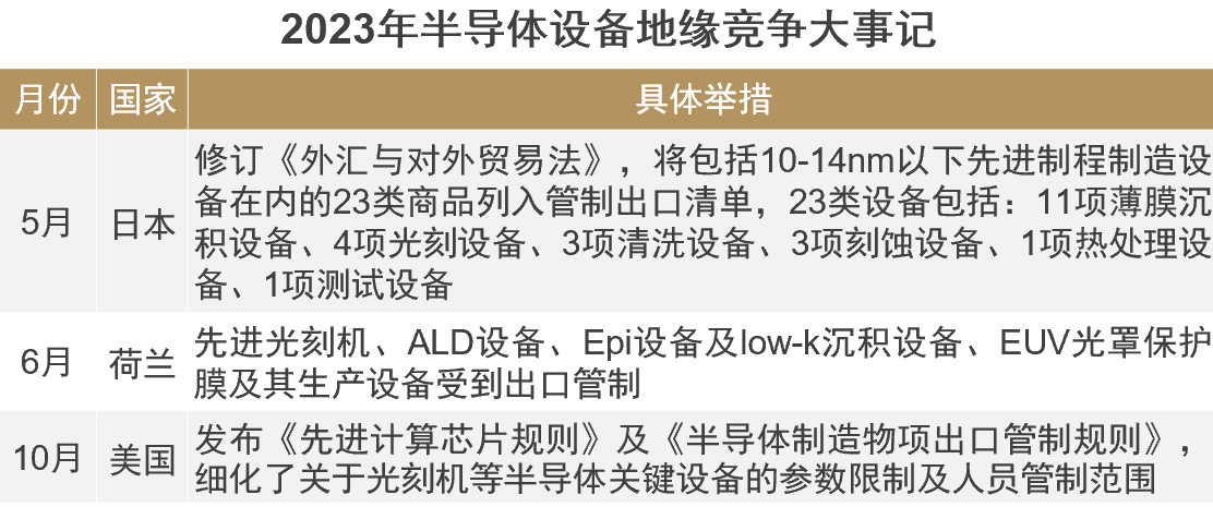 华泰联合证券：半导体设备国产化替代加速乘势而为推动技术升级(图11)