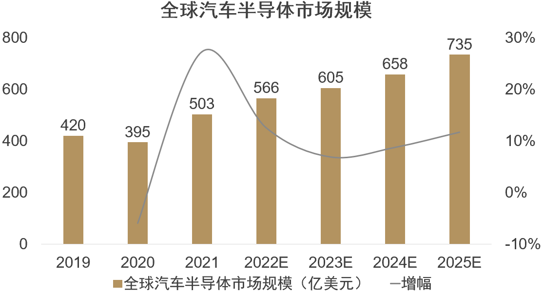 华泰联合证券：半导体设备国产化替代加速乘势而为推动技术升级(图14)