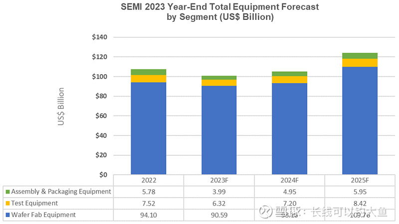 2024半导体设备展望：行业复苏已至行情反转将近？
