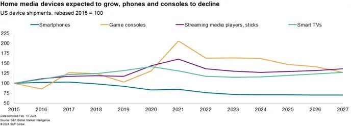 SIA：2024年2月全球半导体销售额达462亿美元较去年同期增长163%(图3)