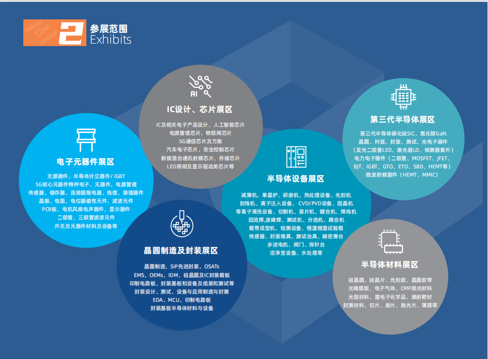 半导体设备展-2024年国际半导体设备展会(图3)