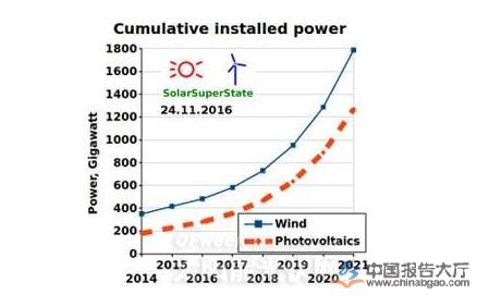 2024年太阳能光伏精选报告