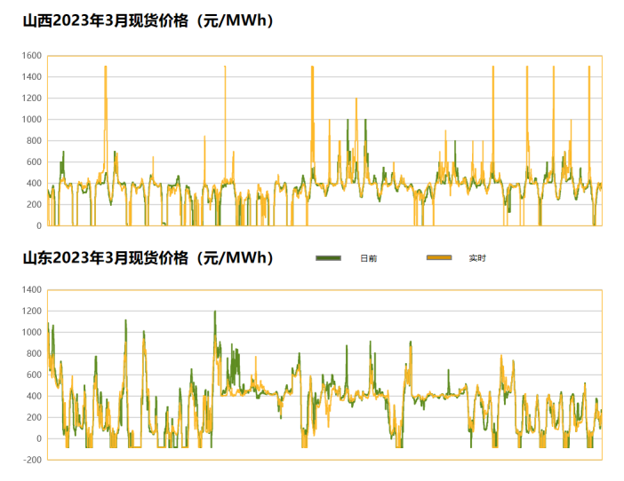 展望光伏2024年：超600GW产能下的行业混战“没有一个冬天不可逾越”(图2)