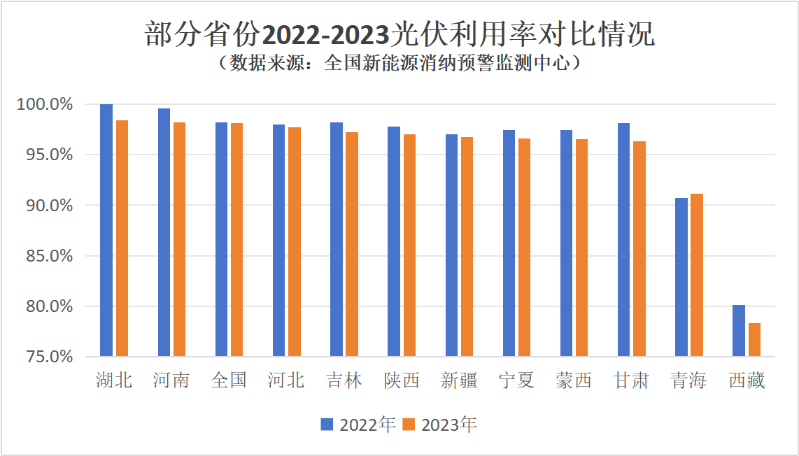 展望光伏2024年：超600GW产能下的行业混战“没有一个冬天不可逾越”(图3)
