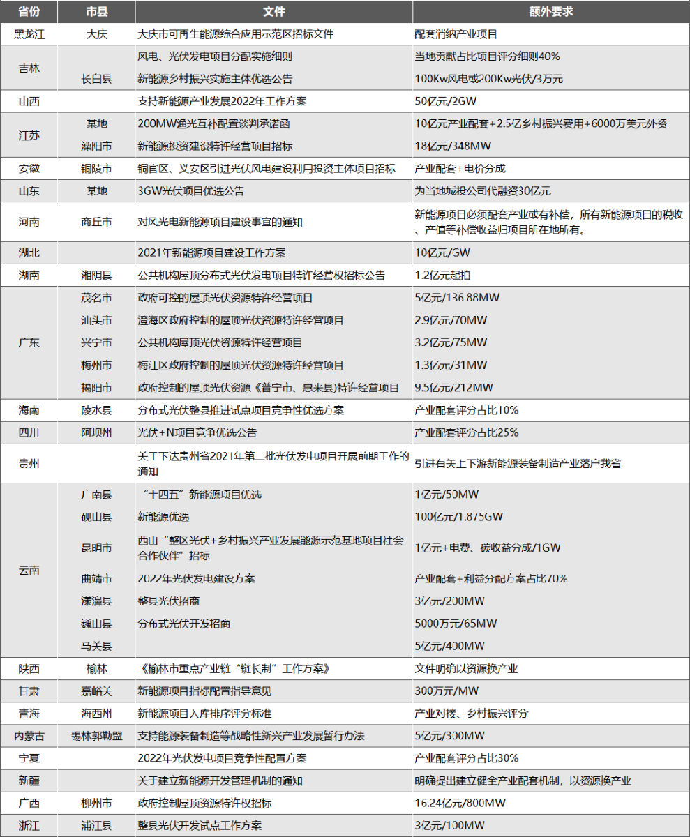 展望光伏2024年：超600GW产能下的行业混战“没有一个冬天不可逾越”(图4)