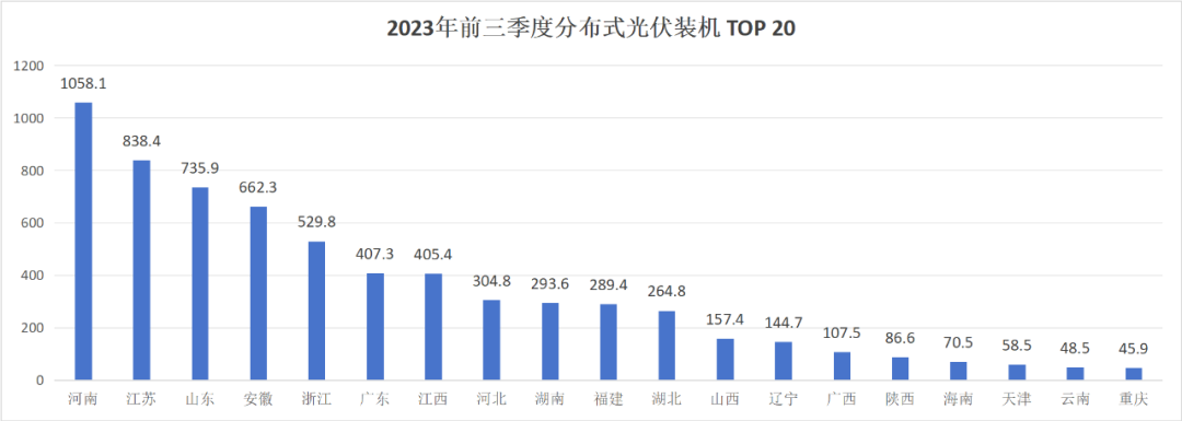 展望光伏2024年：超600GW产能下的行业混战“没有一个冬天不可逾越”(图5)