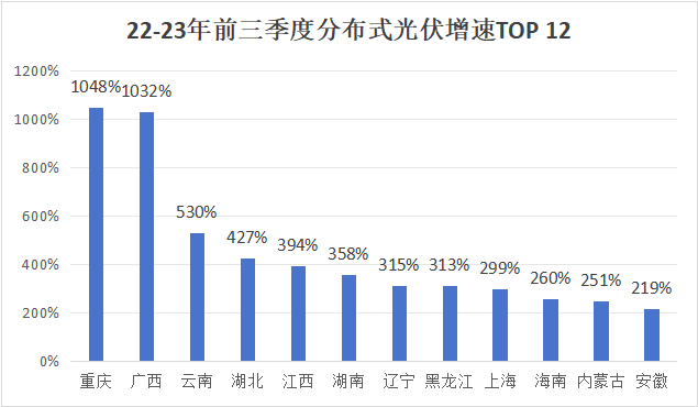 展望光伏2024年：超600GW产能下的行业混战“没有一个冬天不可逾越”(图6)