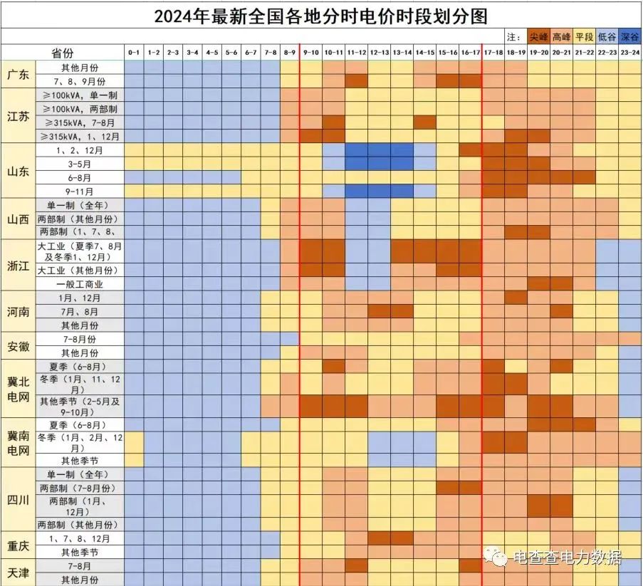 展望光伏2024年：超600GW产能下的行业混战“没有一个冬天不可逾越”(图7)