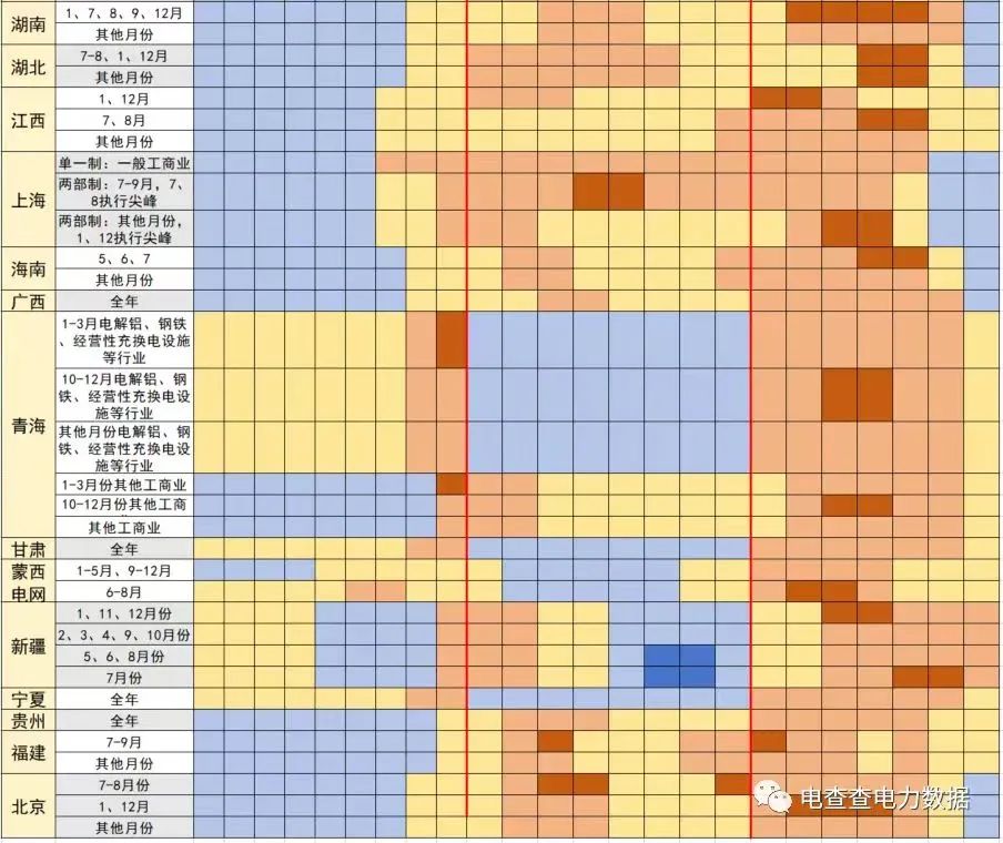 展望光伏2024年：超600GW产能下的行业混战“没有一个冬天不可逾越”(图8)