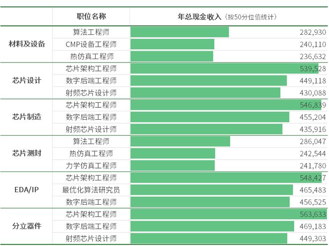 薪智《2024半导体行业薪酬报告》重磅发布！6大细分赛道人才趋势(图3)