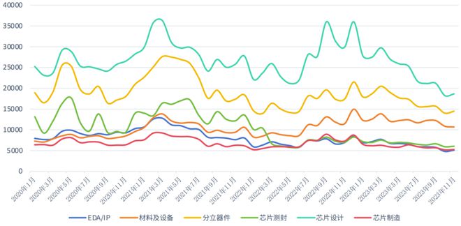 薪智《2024半导体行业薪酬报告》重磅发布！6大细分赛道人才趋势(图2)