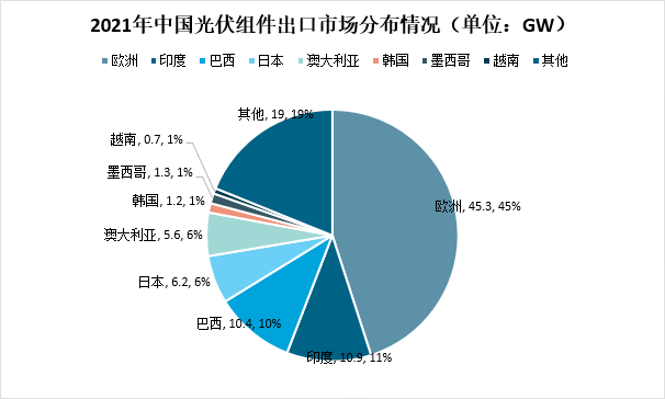 2024年光伏精选报告
