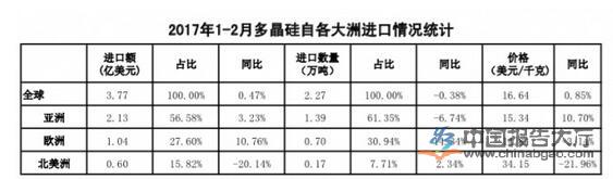2024年光伏精选报告(图3)