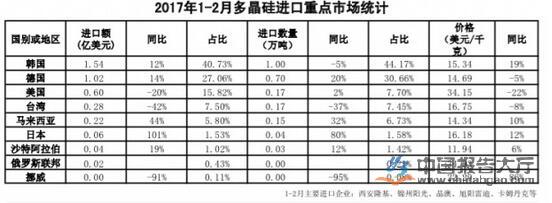 2024年光伏精选报告(图4)