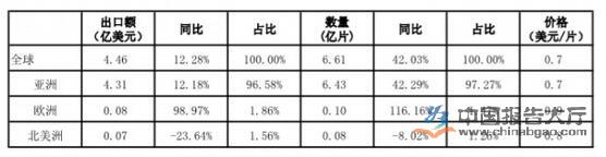 2024年光伏精选报告(图5)