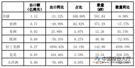 2024年光伏精选报告(图7)