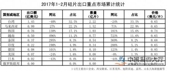 2024年光伏精选报告(图6)
