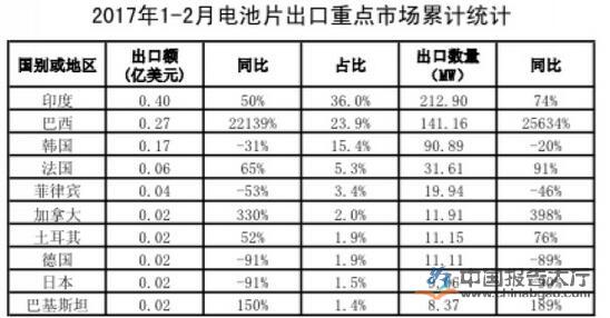 2024年光伏精选报告(图8)