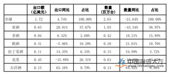 2024年光伏精选报告(图10)