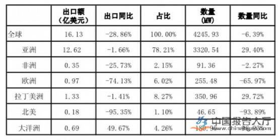 2024年光伏精选报告(图9)
