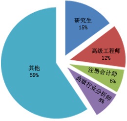 2024年半导体整流设备市场分析报告