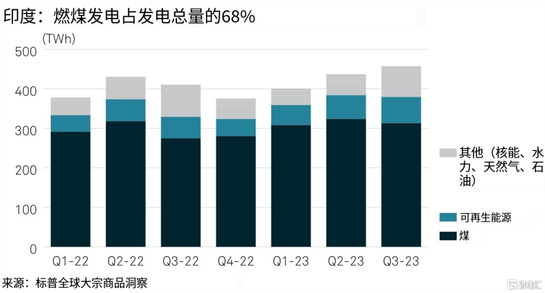 2024海外光伏走势如何关键要看这三个重要市场(图5)