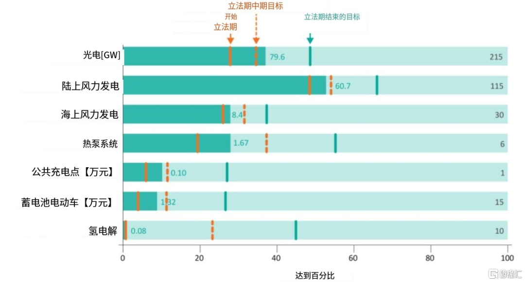 2024海外光伏走势如何关键要看这三个重要市场(图4)