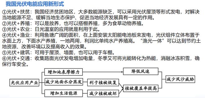 【太阳光照】太阳辐射与光伏发电正午高度的变化昼夜长短的变化(图2)