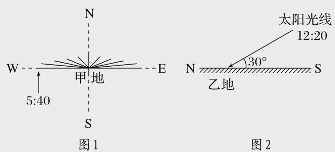 【太阳光照】太阳辐射与光伏发电正午高度的变化昼夜长短的变化(图13)