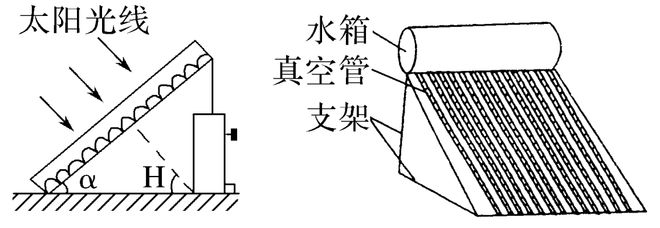 【太阳光照】太阳辐射与光伏发电正午高度的变化昼夜长短的变化(图7)