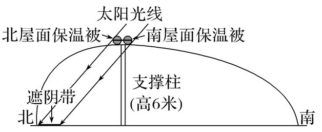 【太阳光照】太阳辐射与光伏发电正午高度的变化昼夜长短的变化(图9)