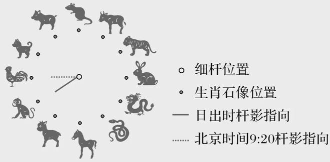 【太阳光照】太阳辐射与光伏发电正午高度的变化昼夜长短的变化(图14)