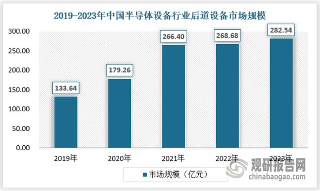 中国半导体设备行业现状研究与发展前景分析报告（2024-2031年）(图4)
