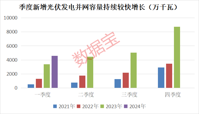 热门题材集体哑火电力牛股盘中股价创新高外资连续6日抢筹！光伏板块迎重磅利好低估值绩优概念股曝光(图2)