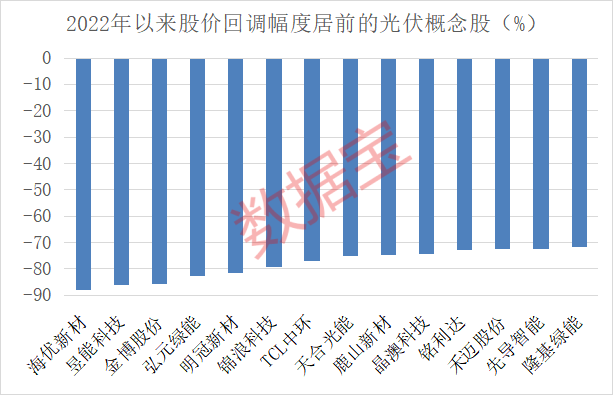 热门题材集体哑火电力牛股盘中股价创新高外资连续6日抢筹！光伏板块迎重磅利好低估值绩优概念股曝光(图3)