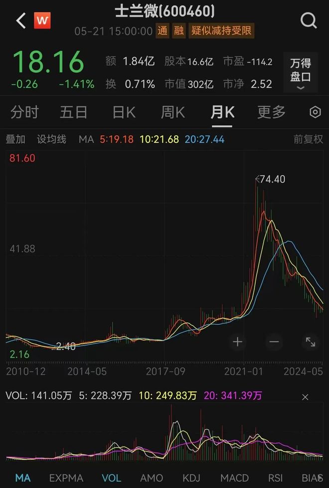 宣布了！120亿半导体龙头大动作！(图4)