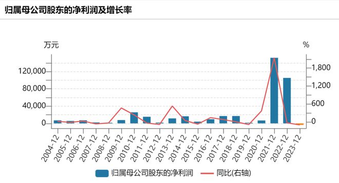 宣布了！120亿半导体龙头大动作！(图3)