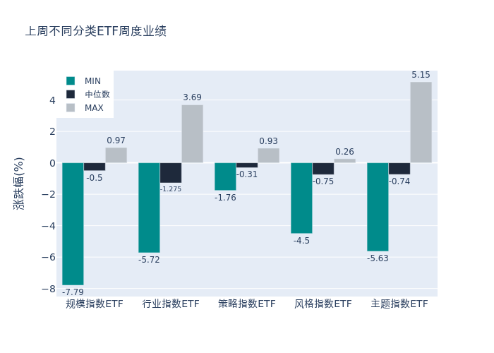 ETF基金周报丨半导体相关ETF连续两周领涨机构认为国内半导体设备厂商有望受益(图1)