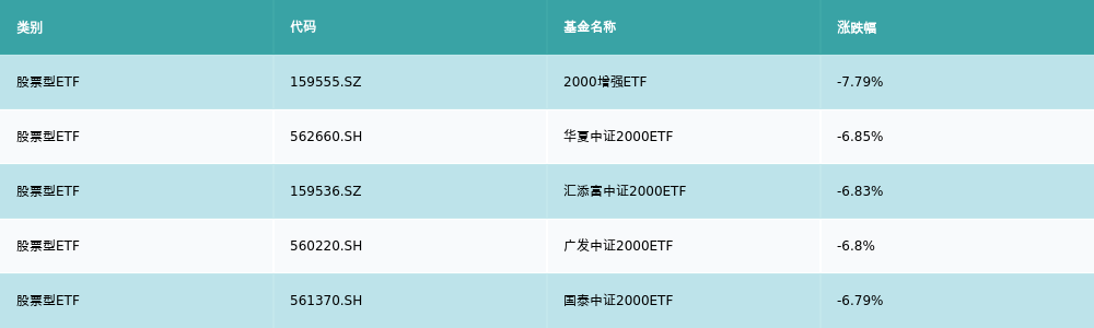 ETF基金周报丨半导体相关ETF连续两周领涨机构认为国内半导体设备厂商有望受益(图3)