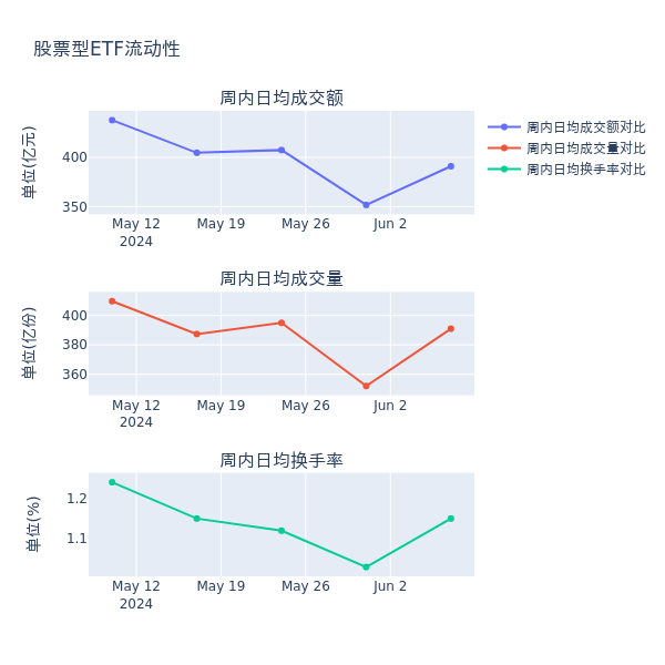 ETF基金周报丨半导体相关ETF连续两周领涨机构认为国内半导体设备厂商有望受益(图4)